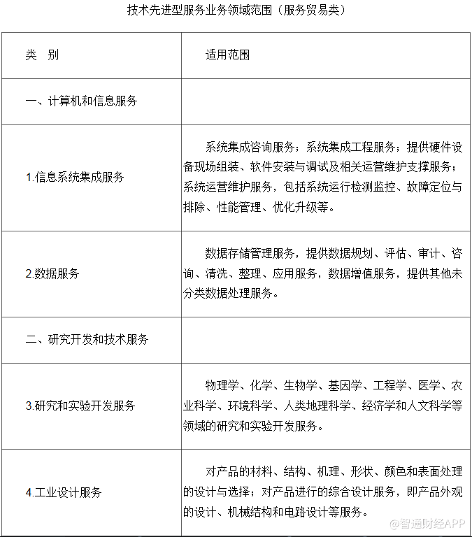 減稅賦能 服務(wù)貿(mào)易與信息技術(shù)迎來15%優(yōu)惠稅率新時(shí)代