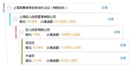 上海準(zhǔn)基商務(wù)咨詢(xún)合伙企業(yè) 有限合伙